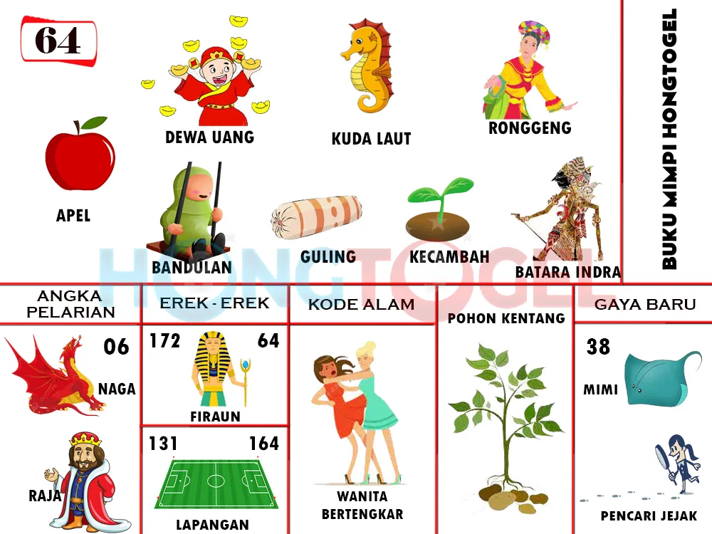 buku mimpi erek erek togel 64